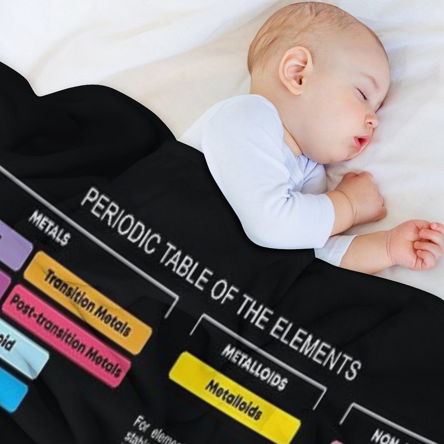 Periodic Table of The Elements Plush Throw Blanket