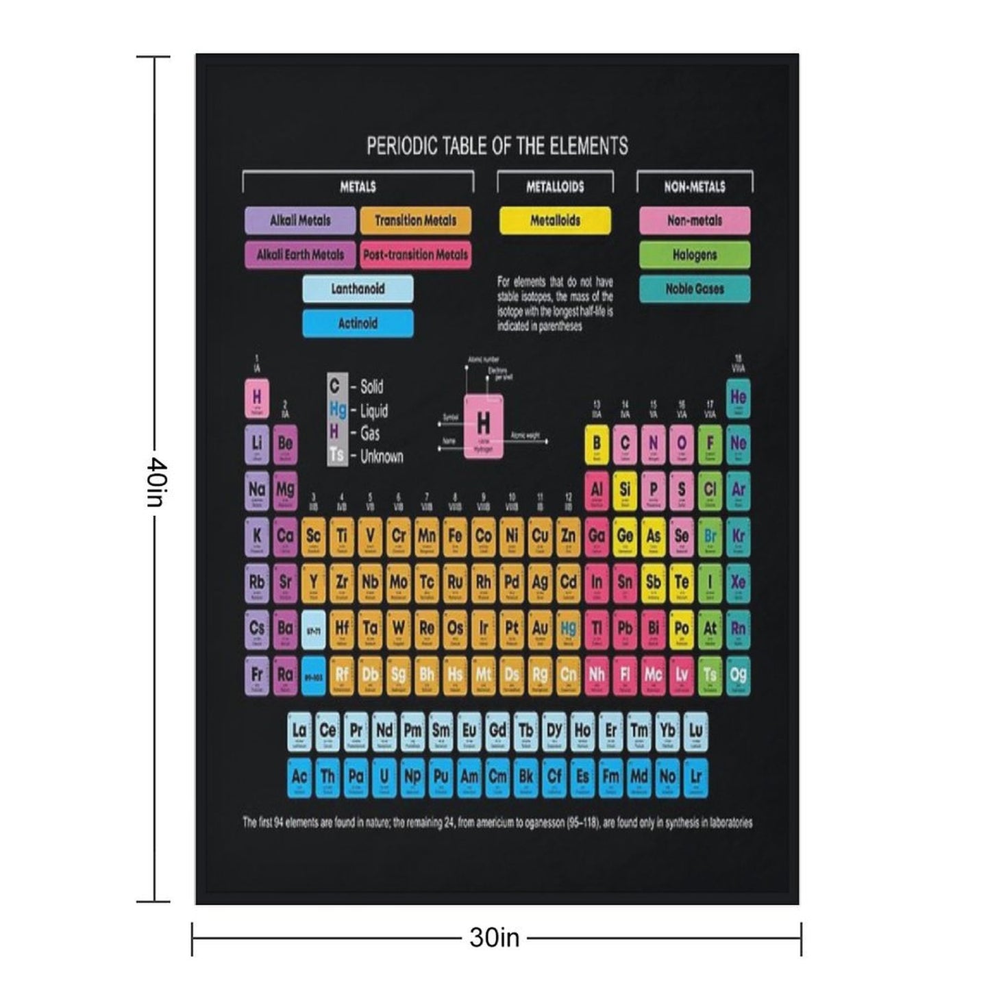 Periodic Table of The Elements Plush Throw Blanket
