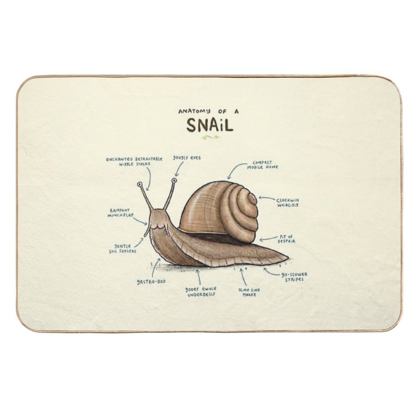 Anatomy of A Snail High-Traffic Bath Mat