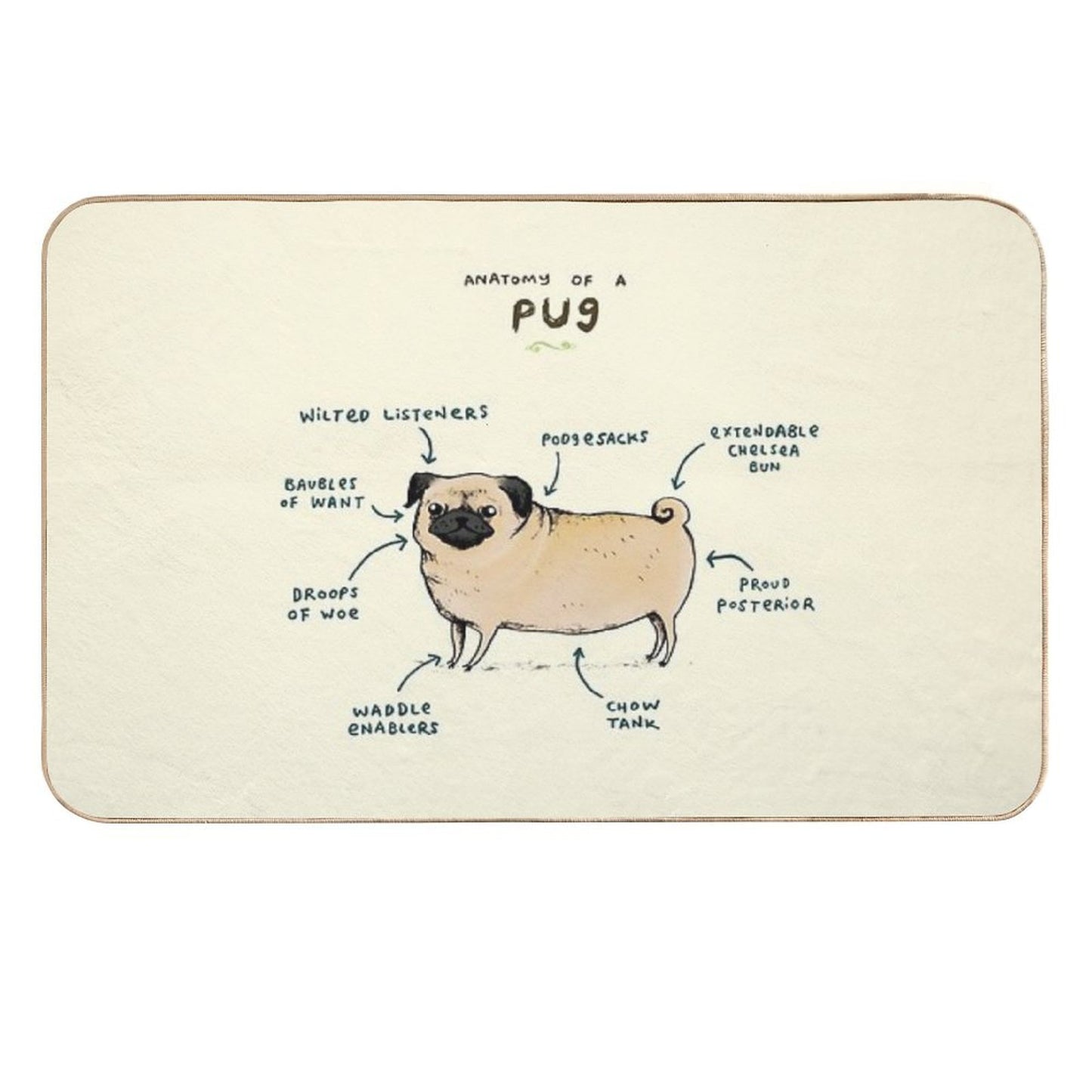 Anatomy of A Pug  Long-Lasting Bath Mat