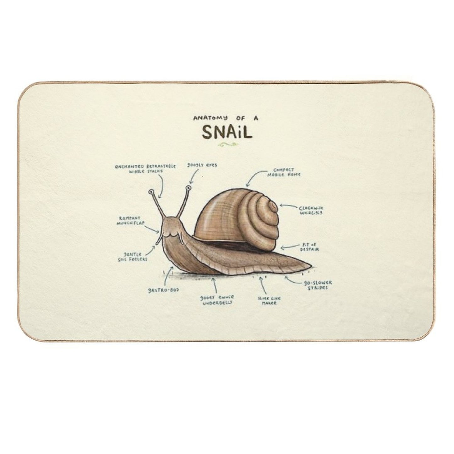 Anatomy of A Snail  High-Traffic Bath Mat
